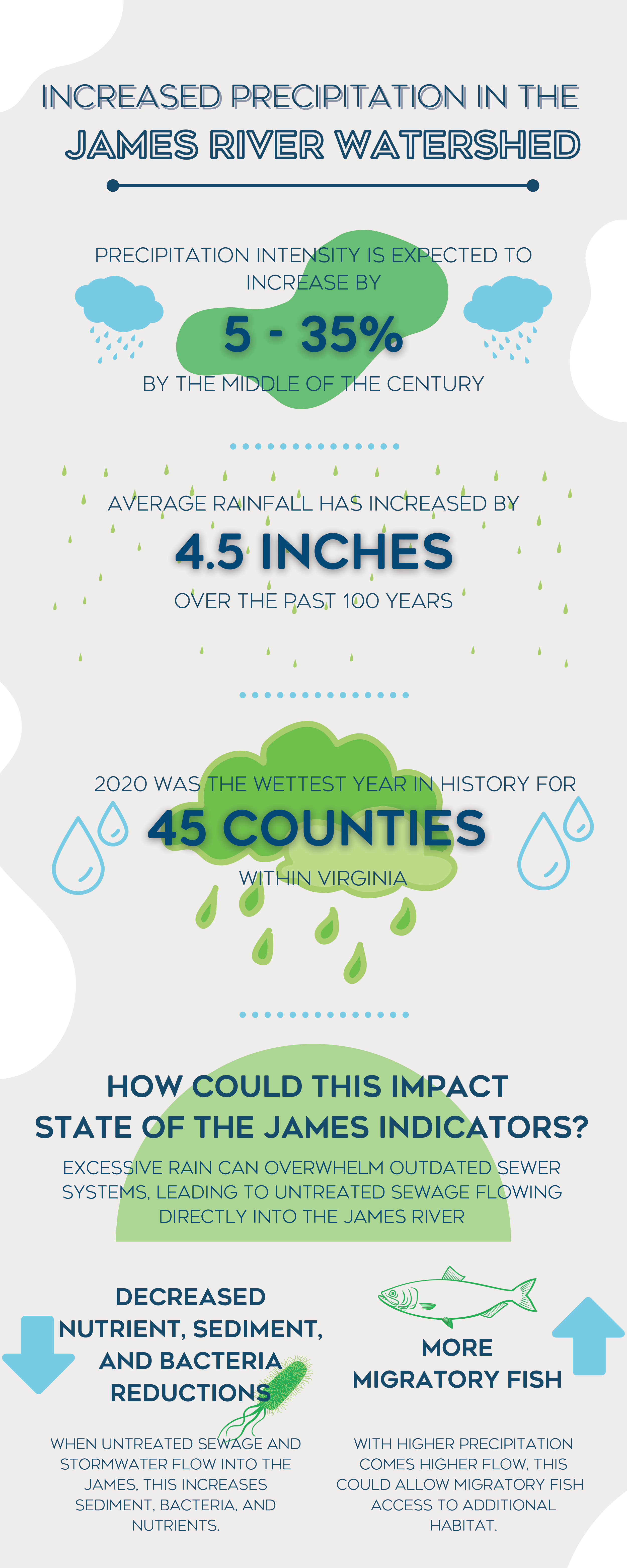 Climate Change Infographic James River 3