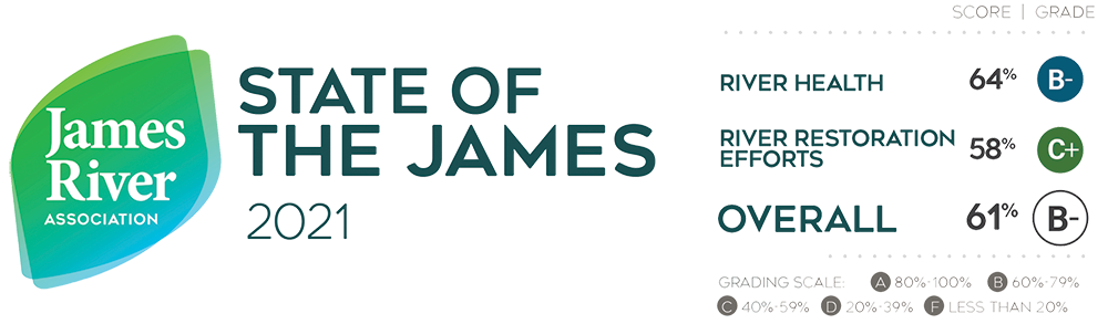 State of the James